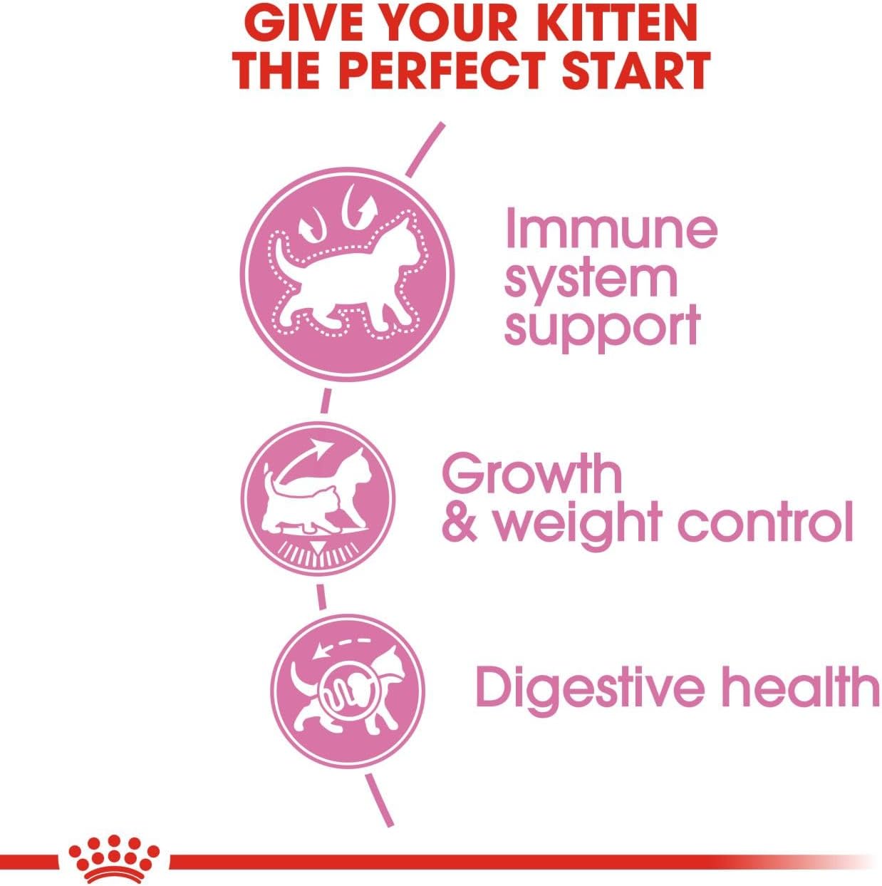Royal Canin Sterilised Kitten Kısırlaştırılmış Yavru Kedi Maması 2 Kg